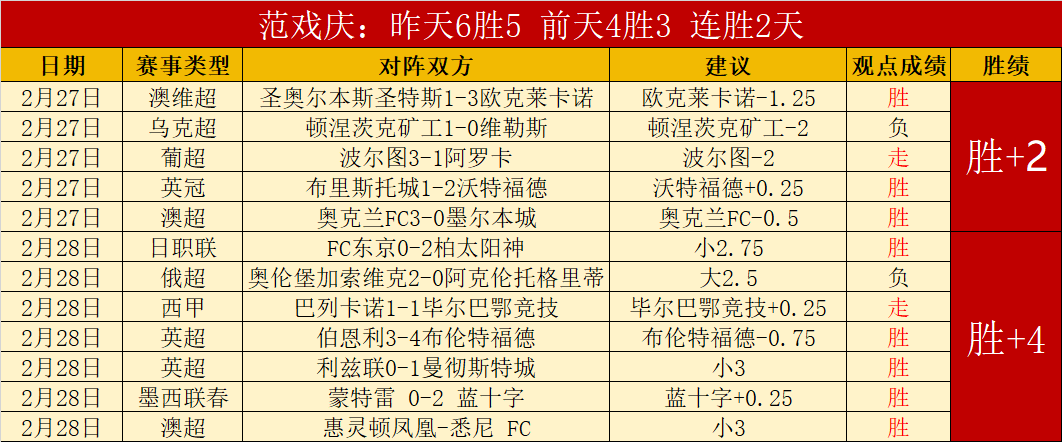 维拉期号分,专家,推荐质合前,皇冠体育官网玩家首选,皇冠体育官网H5,皇冠体育官网游戏平台