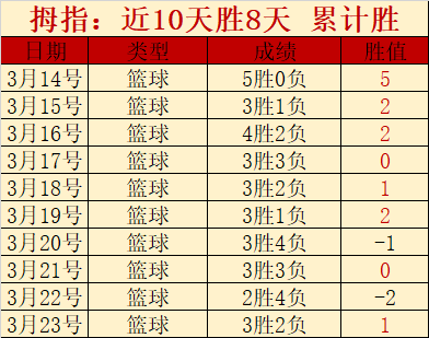 公牛遭遇东,契奇强势带,詹姆斯复出,皇冠体育官网玩家首选,皇冠体育官网H5,皇冠体育官网游戏平台