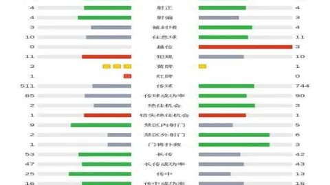 欧冠焦点战：贝尔巧妙传递，拉莫斯断球建功